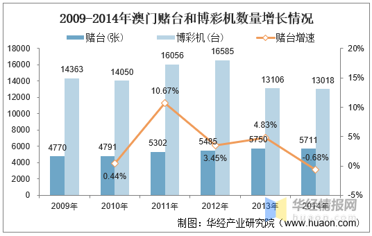 开奖号码预测