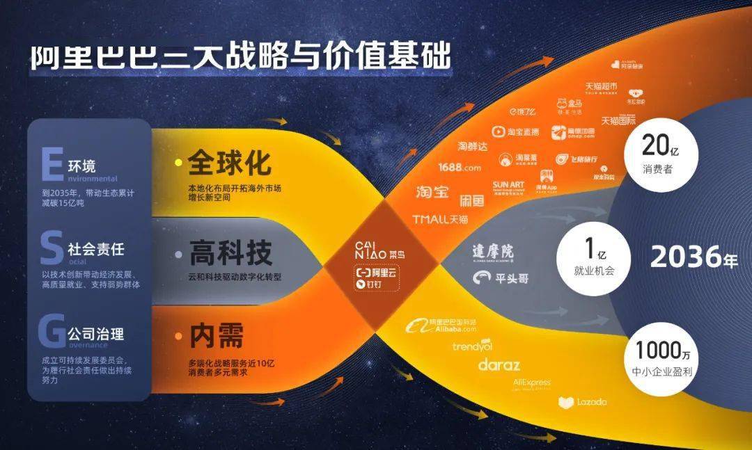 2036年科技融合