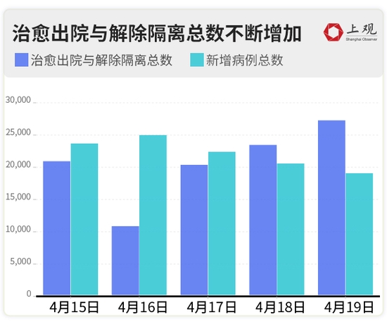 2 社会效应