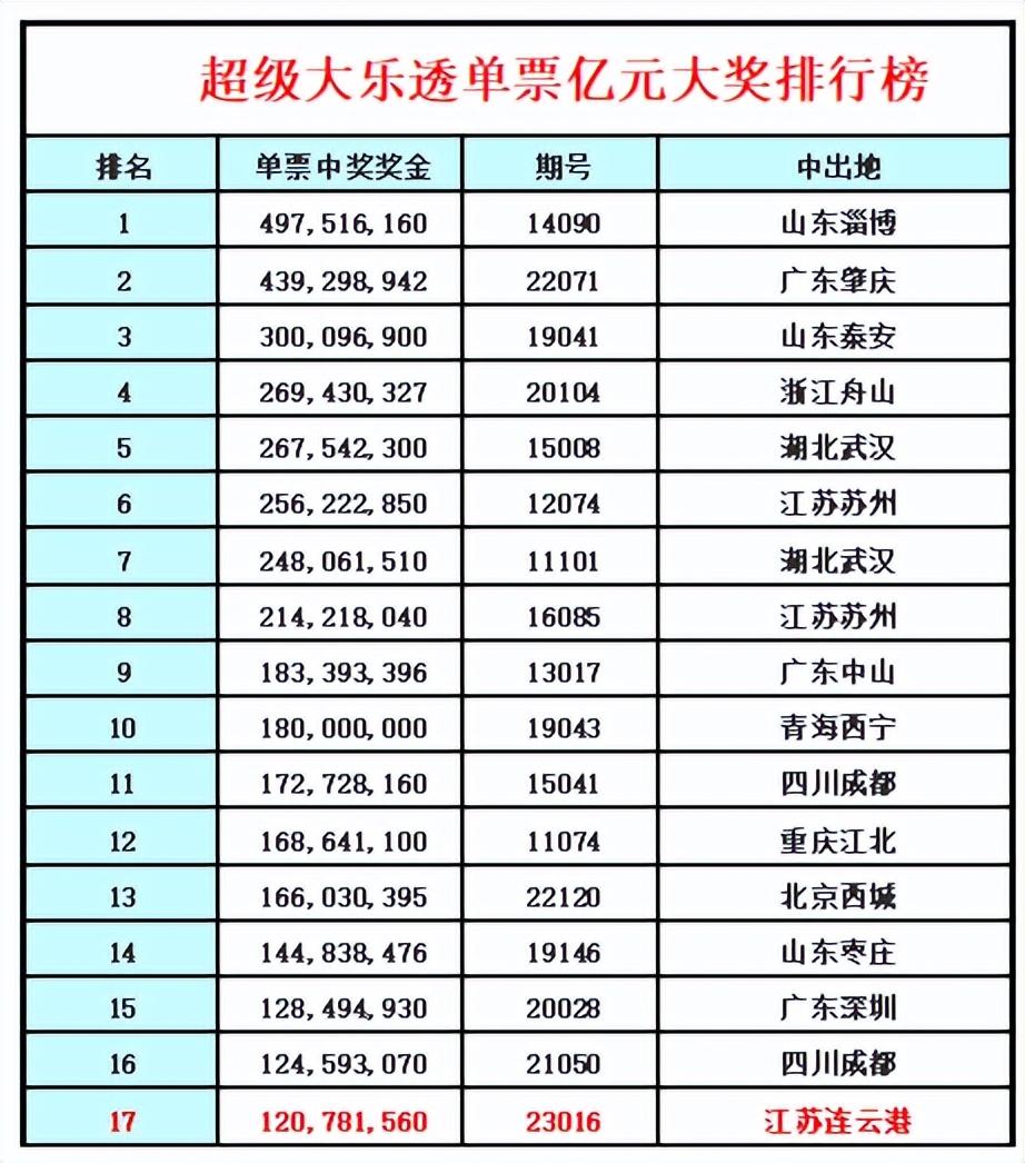 澳门彩市新春展望，203年（应为未来）的机遇与挑战2023澳门今晚开什么号码