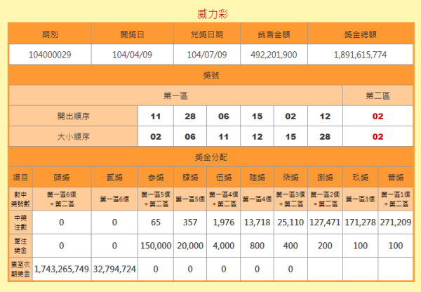 澳门彩，新开奖号码的查询与解读新澳门彩开奖号码查询结果今天