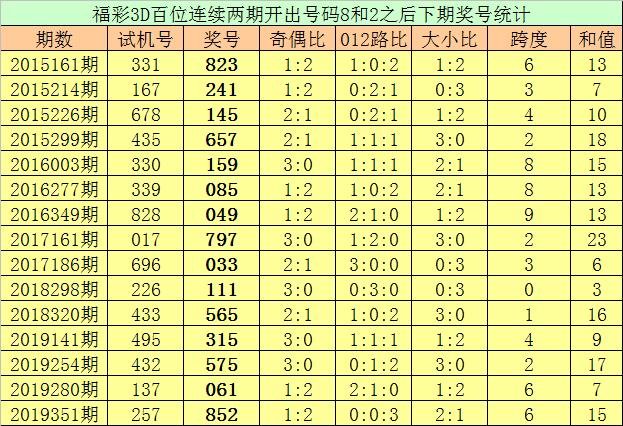 澳门彩2048年开奖结果与历史记录分析澳门彩开奖结果2024开奖记录查询表排列五七星彩