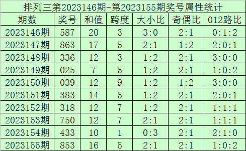 2036年澳门码今晚开奖结果记录，一场数字游戏的背后与思考2023澳门码今晚开奖结果记录香港