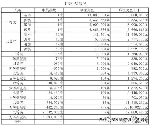 2013年香港开奖结果查询历史，回顾与展望2022年香港开奖结果查询历史开奖记录表