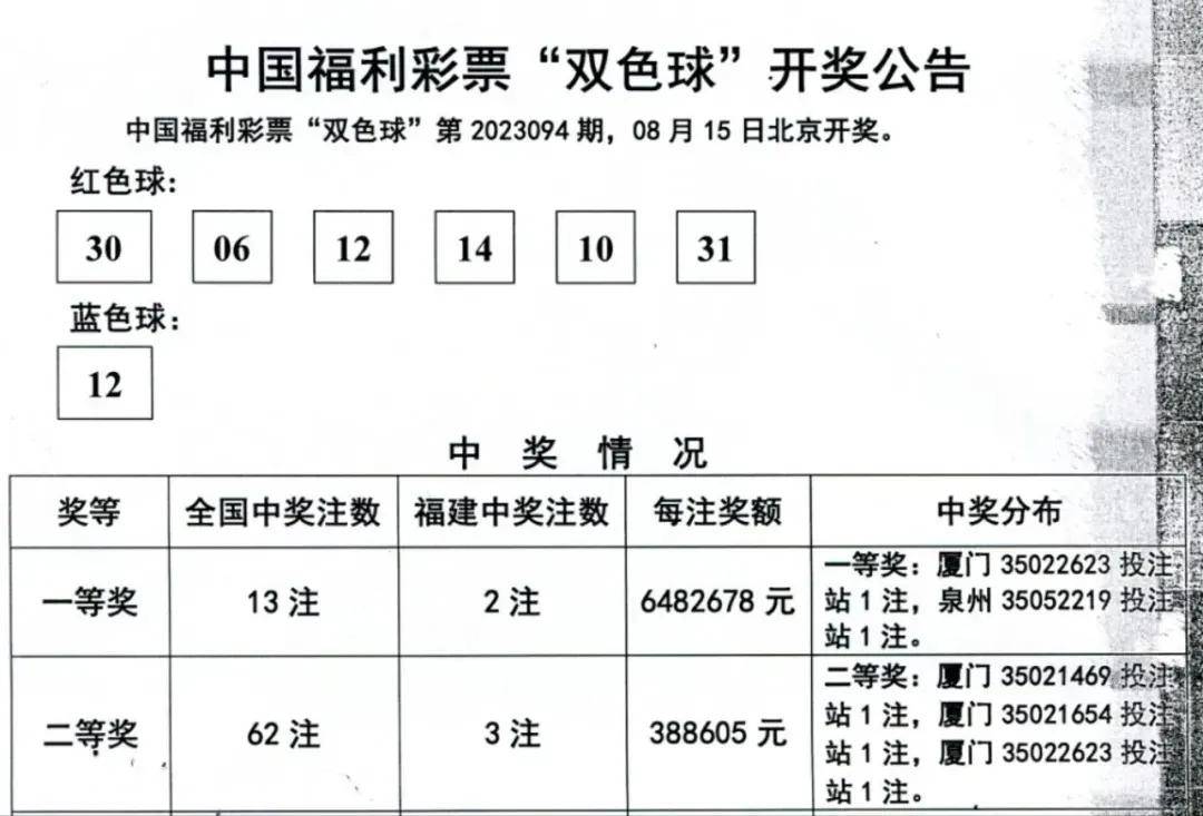 结果揭晓