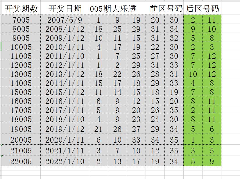 幸运之地的变迁与传承