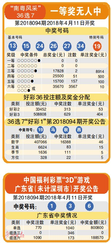 204年新澳门开奖结果查询，揭秘未来彩票的数字游戏024年新澳门开奖结果查询2024年1月30日开奖结果