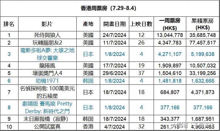 203年全年资料