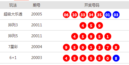 澳门今期开奖结果查询，揭秘新澳门的幸运时刻新澳门今期开奖结果查询表图片