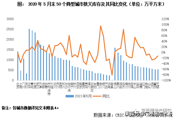 2035年趋势