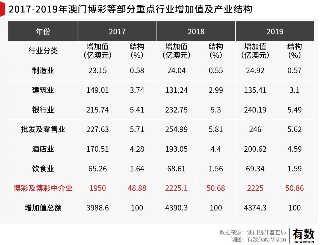 澳门新彩历史开奖记录