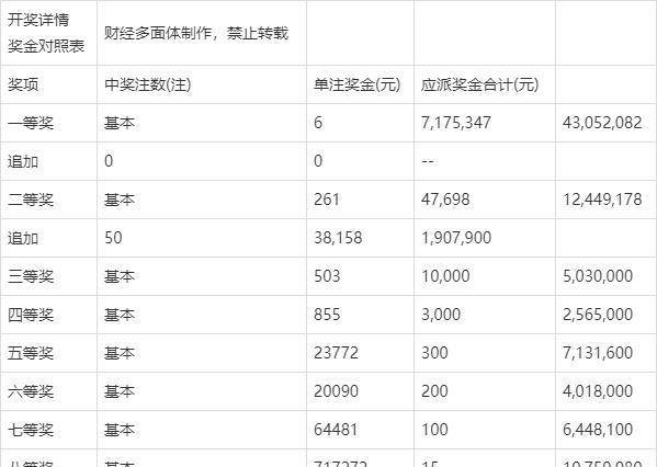 澳门，东西交融的璀璨明珠奥门六开奖号码今晚开奖结果查询表