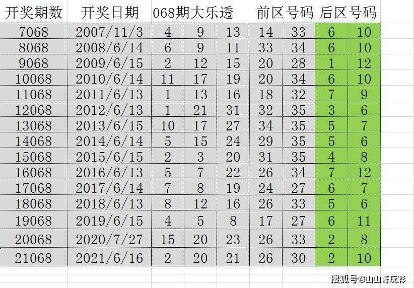 澳门新彩，历史与未来的交汇点新澳门开奖结果开奖记录2025