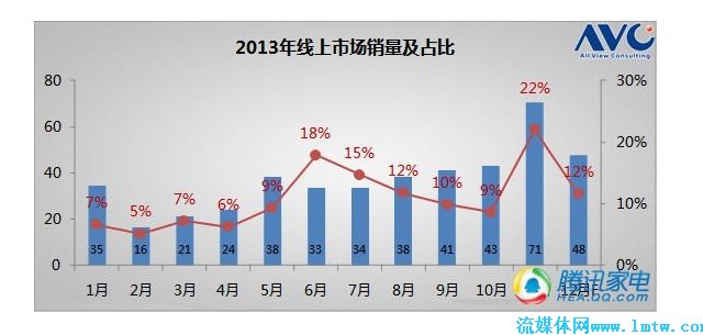 2036年回顾