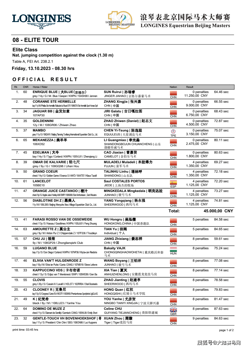 2 赛场风云