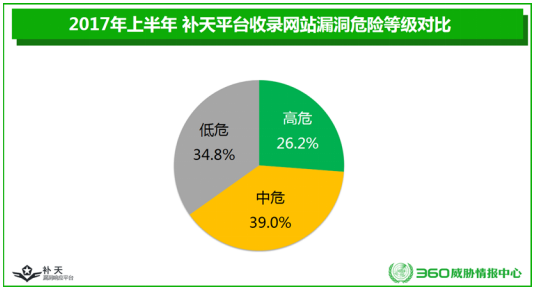 线上教育平台