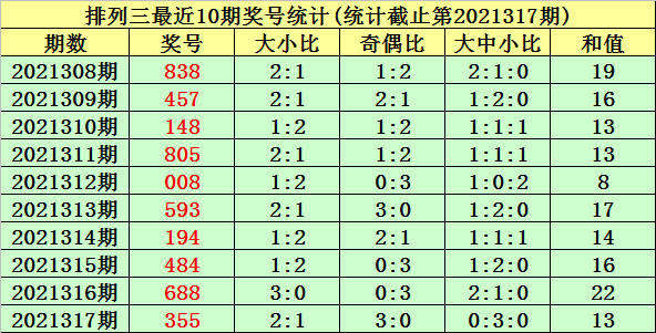 2018年今晚特马揭秘与未来彩票趋势分析2021今晚出的特马8月28日