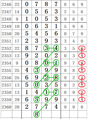 数字幸运密码