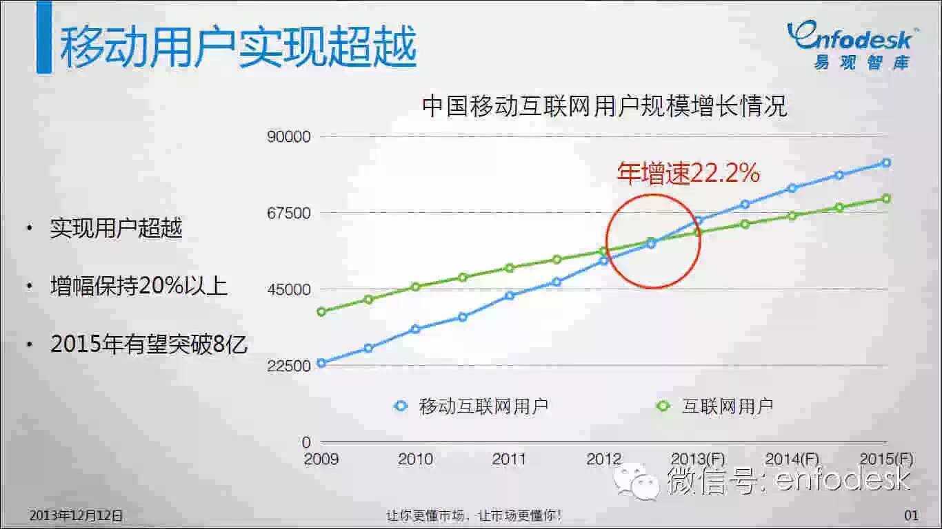 2比思论坛移动网络访问