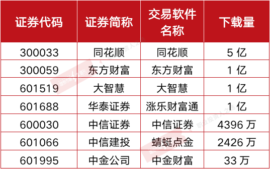 2038年正版东方心经