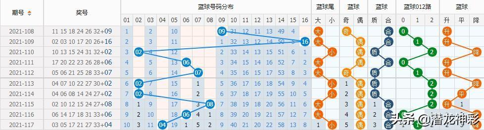 香港双色球