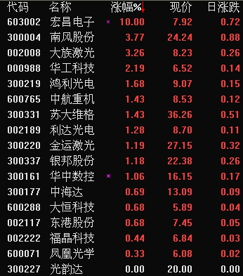 今日3D试机号与开机号的神秘面纱今天3d试机号开机号是什么号码 福彩