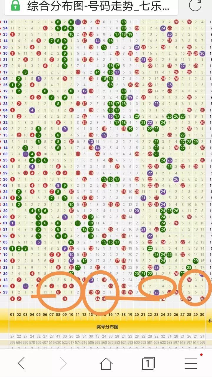 七乐彩基本走势图(标准版)解析与策略指南七乐彩基本走势图(标准版)新浪