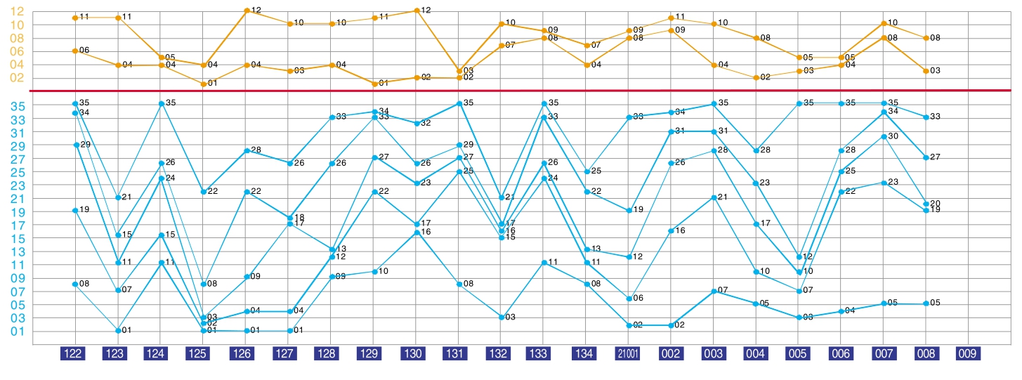 四川快乐12，探寻数字背后的欢乐与期待四川快乐12开奖结果走势图