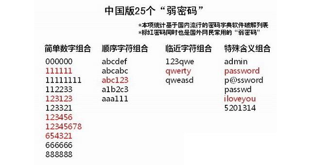 网站流量揭秘