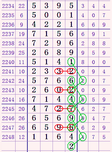 南国七星彩图规的奥秘与魅力南国七星彩图规欣赏