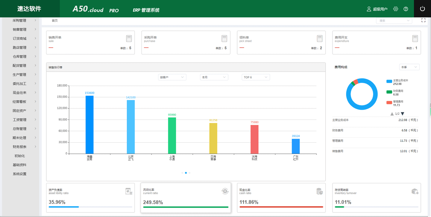 管家婆精准资料大全软件，高效管理与决策的智慧之选