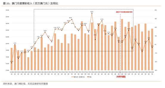 未来展望与趋势