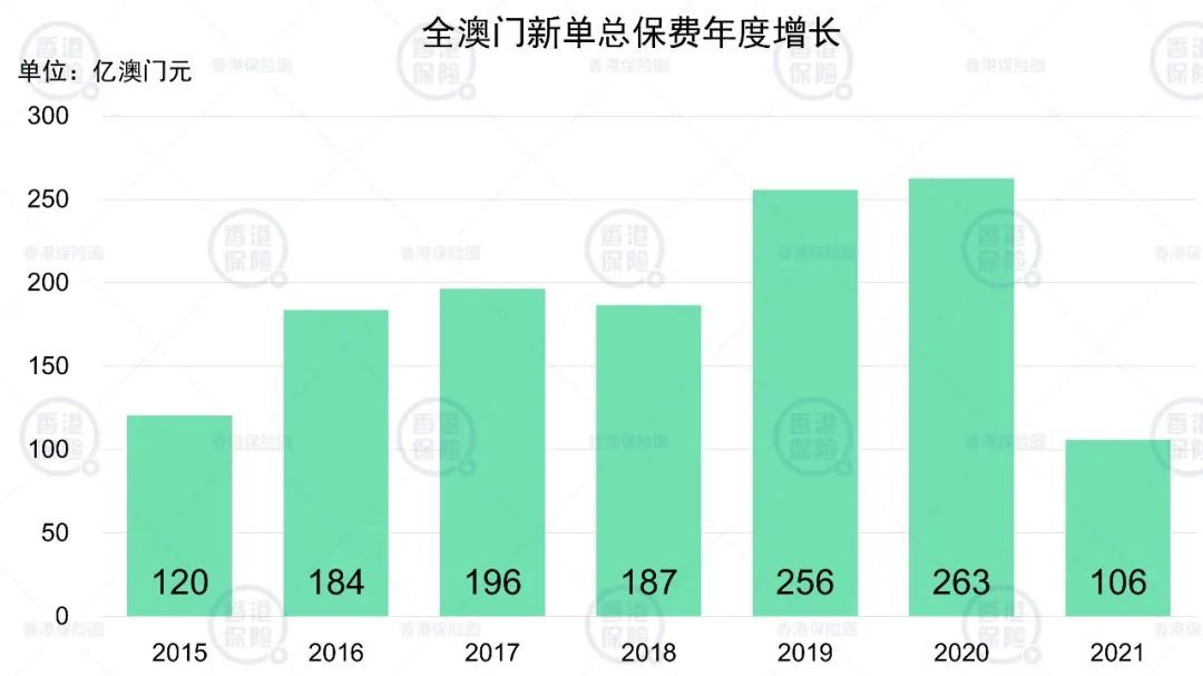 澳门六开彩2019-至今，年度回顾与数据分析