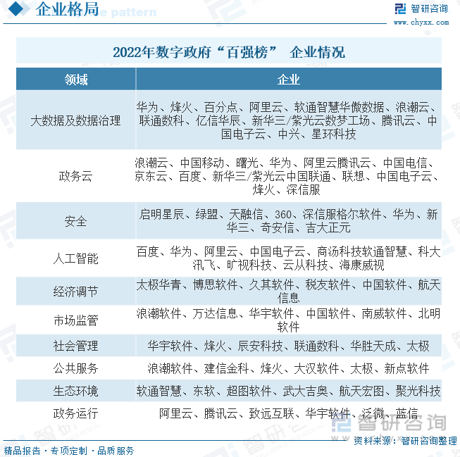 数字科技