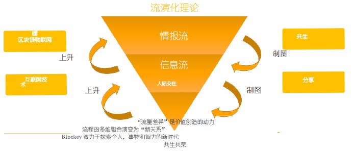 免费传真的时代，探索数字时代的便捷沟通方式新澳门2025免费传真