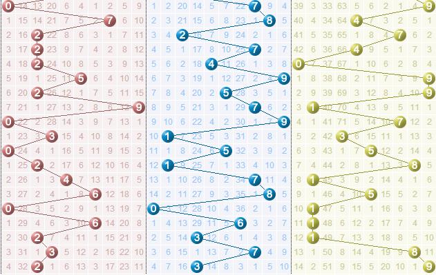 今日3D走势图，透视数字背后的奥秘今天3d走势图最新最全