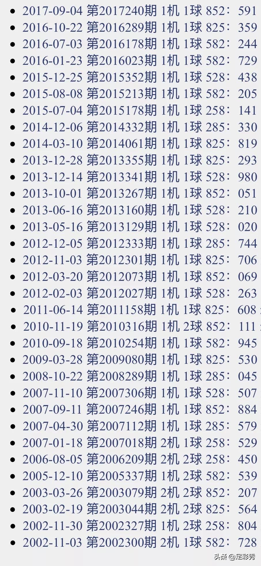 探索3D彩票的奇妙世界，从试机号到开奖结果的全面解析3D开机号试机号30期开奖结果查询