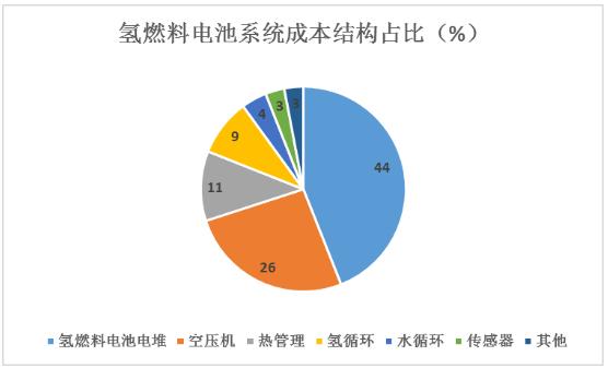 融合