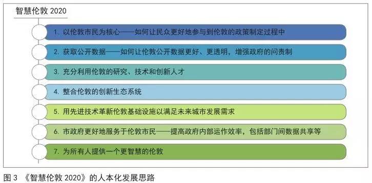 未來决策智慧