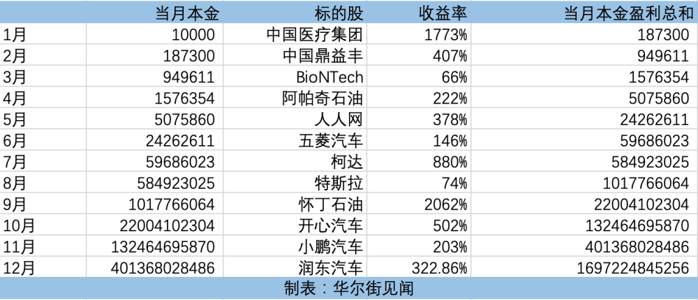 澳门彩票