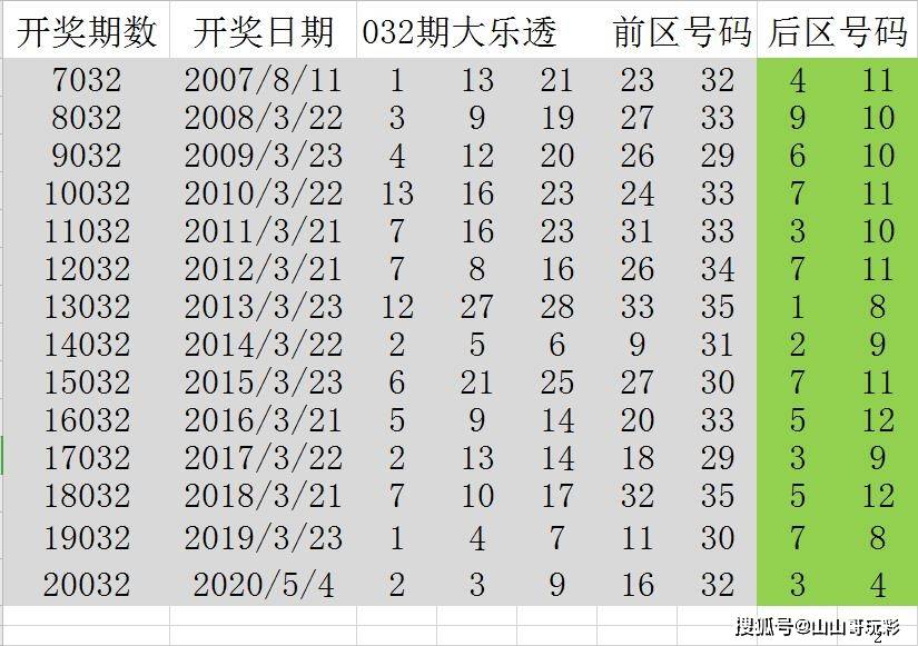 澳门彩开奖历史