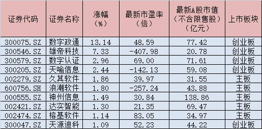 开奖结果分析