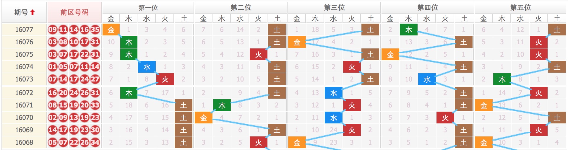 四肖八码期期准免费开奖