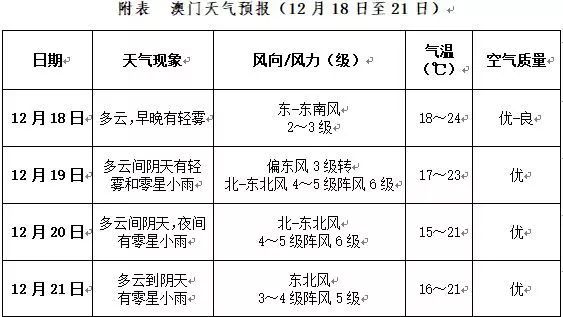 新澳门2048年开奖结果回顾与未来展望，透明、公正的彩票文化探索
基于历史数据记录的社会责任实践分析报告（虚构内容）strong>正文部分新澳门开奖结果2024开奖记录今晚