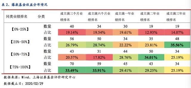 2 开奖结果与记录