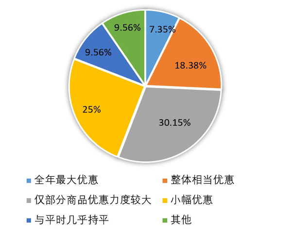 数字玄机