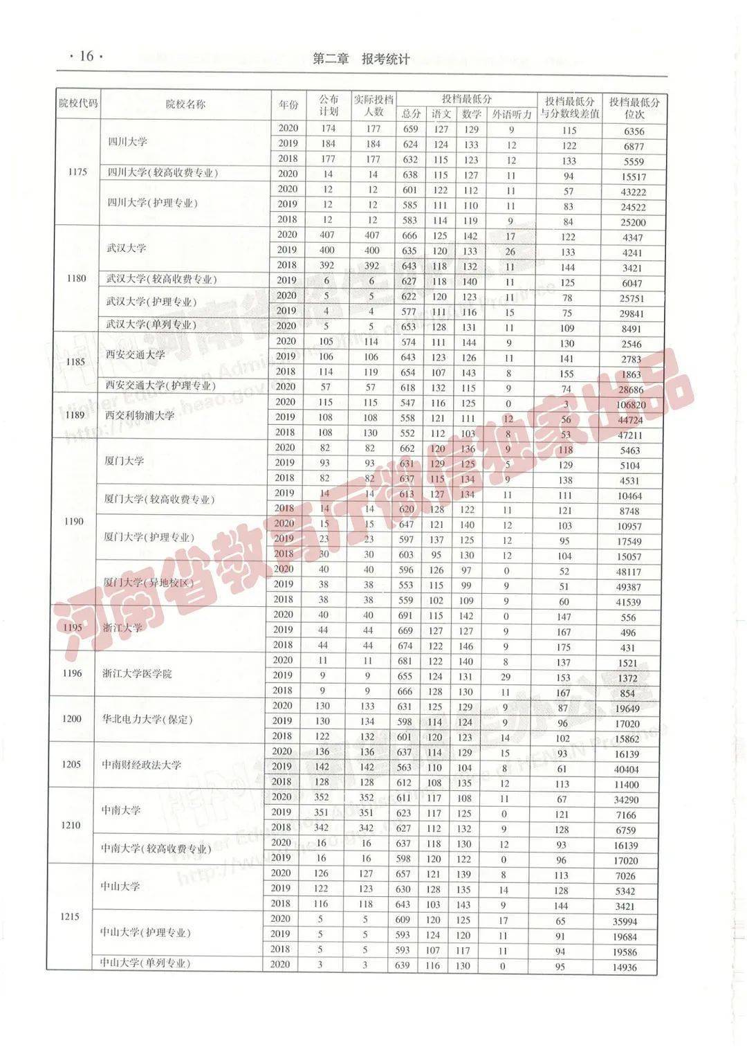 2 肖码必中