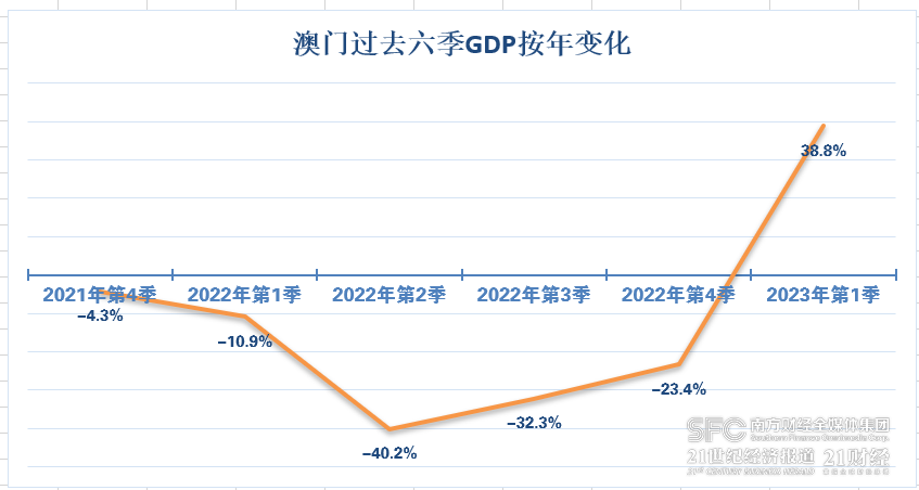 2043年新澳门开奖结果，数字背后的故事与影响2024新澳门开奖结果记录查询