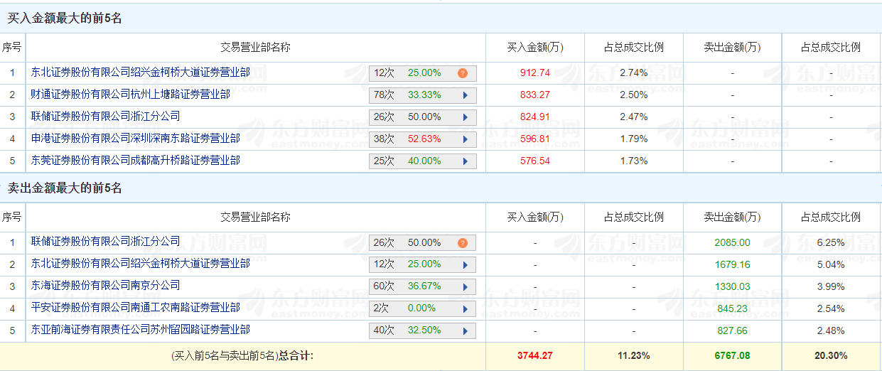 澳门三肖预测，揭秘精准10%的背后逻辑澳门三肖三码精准100期152期开奖结果