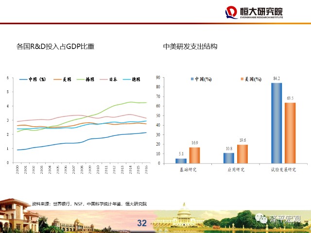 2035年创新与变革